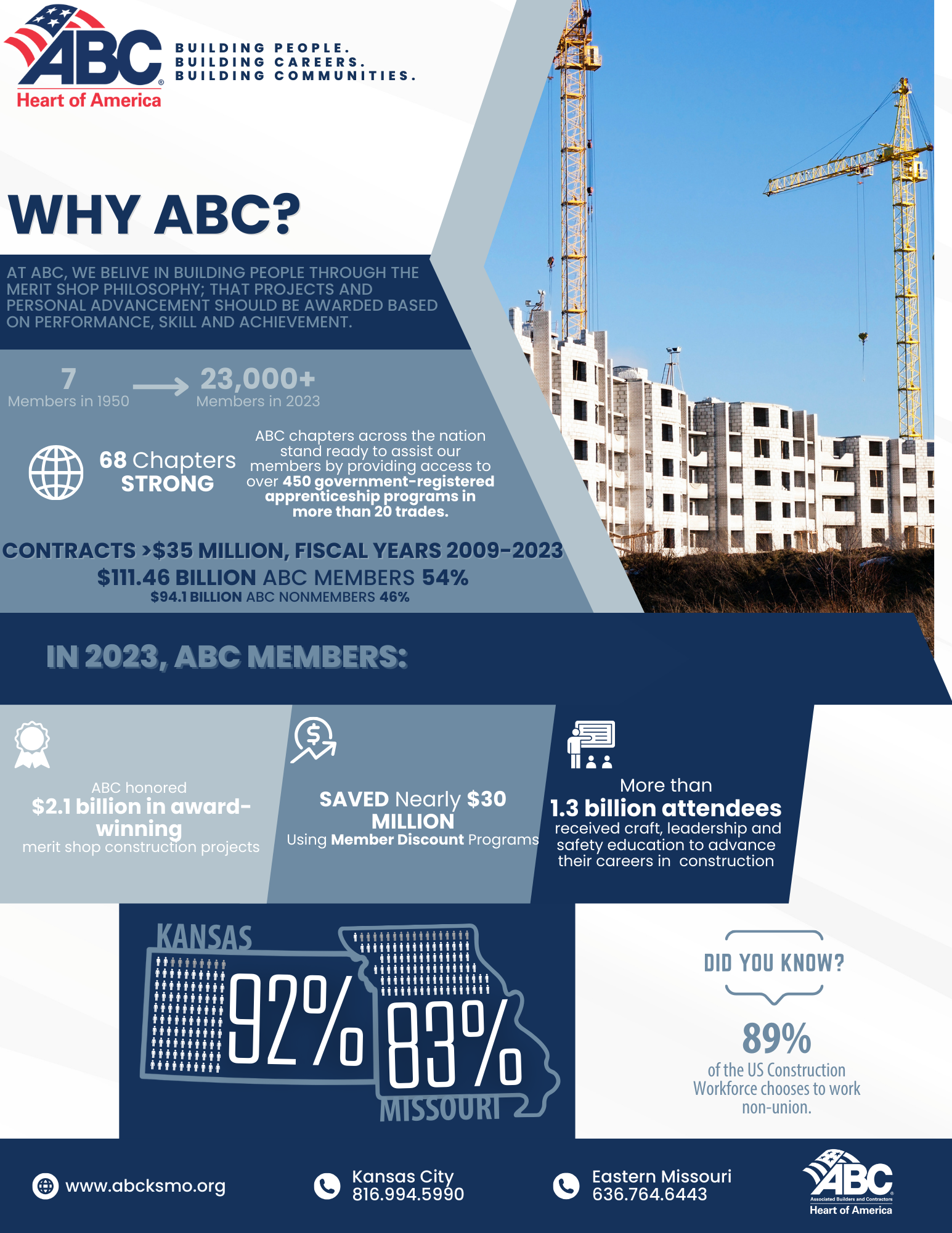 ABC | Building people. building careers. building communities | Associated Builders & Contractors
