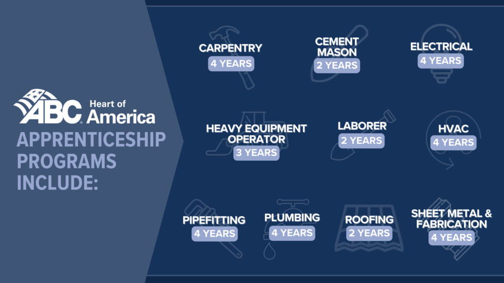 Apprenticeship Program Features | Apprenticeship powerpoint 1 | Associated Builders & Contractors
