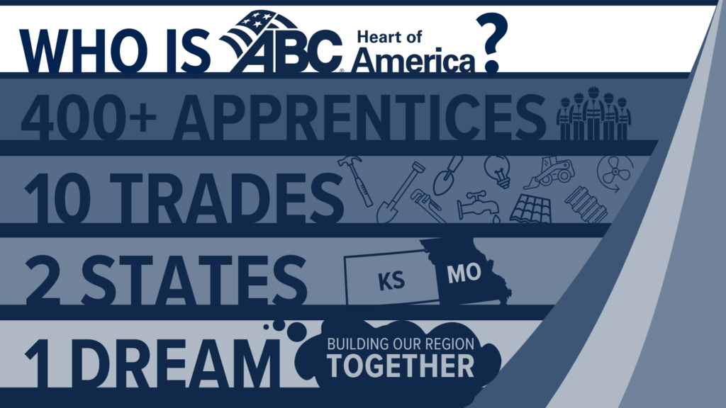 Apprenticeship Program Features | Apprenticeship powerpoint | Associated Builders & Contractors